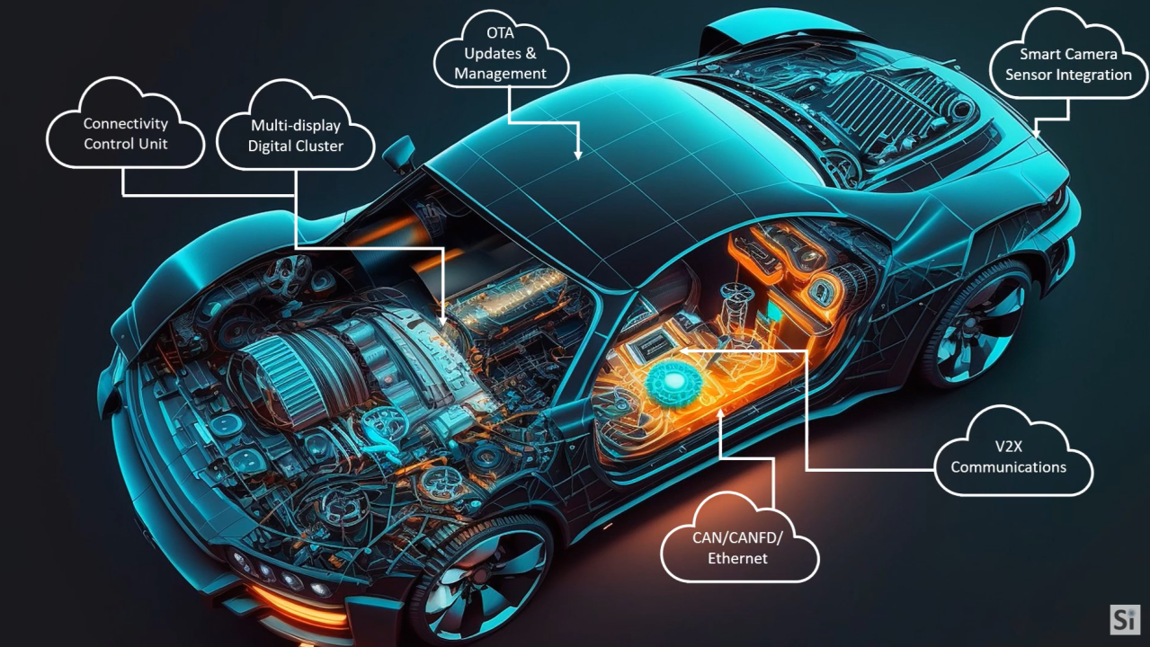 Software Defined Vehicles