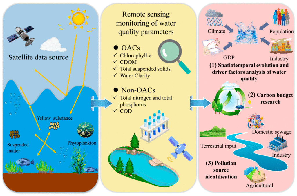 AI Technologies and Satellite in Detection of Methane. 