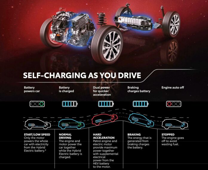 Toyota Hybrid Electric Vehicle Technology. 