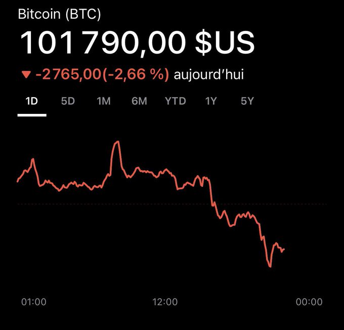 bitcon