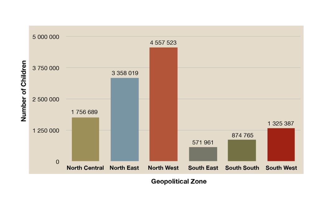 Rising Insecurity and Mass Kidnappings in Northwestern Nigeria
