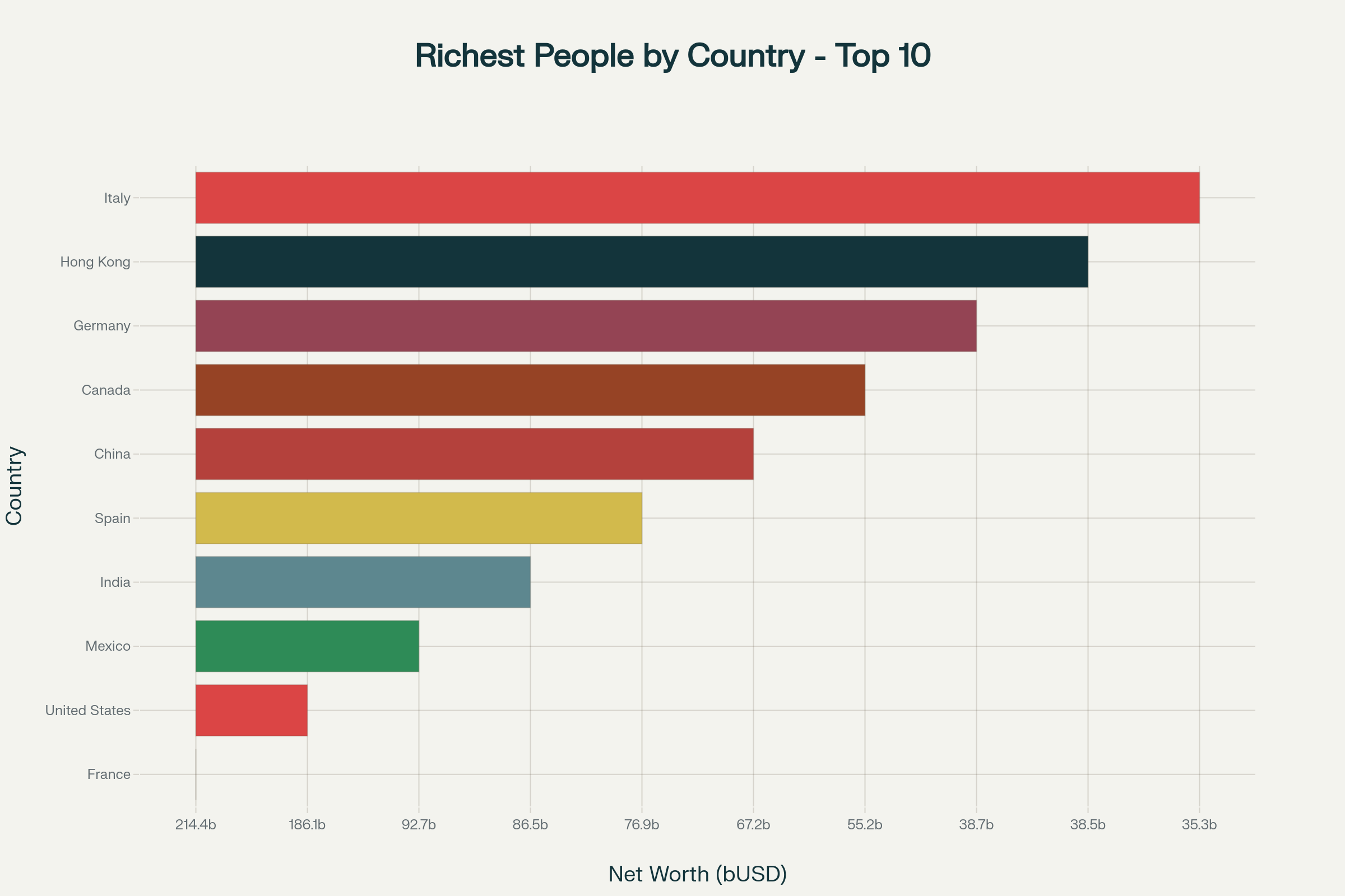 Global Titans of Wealth: The Richest Individuals from Every Country in 2025 and Their Economic Impact